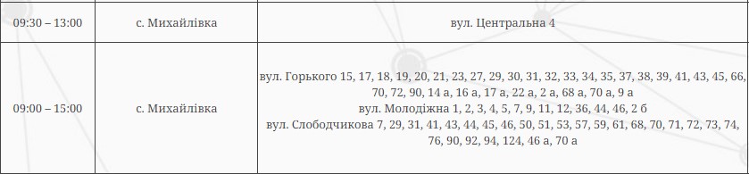 П'ятниця без світла - де у Запоріжжі та навколишніх селах вимикатимуть електроенергію 9 серпня