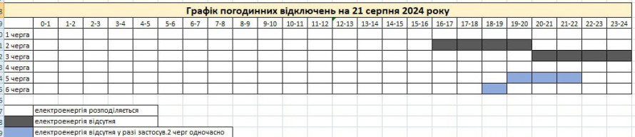 Погодинні відключення та ремонтні роботи – завтра у Запоріжжі та районі вимкнуть світло