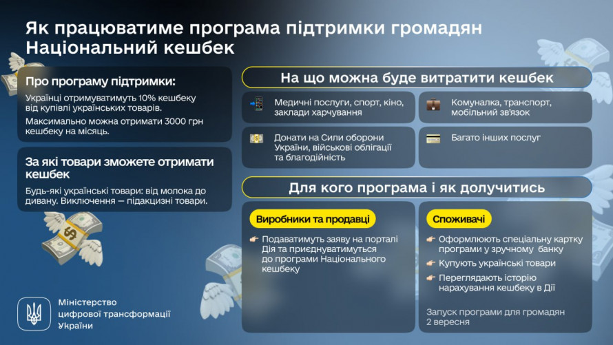 За купівлю українських товарів запоріжці зможуть отримувати Національний кешбек через Дію