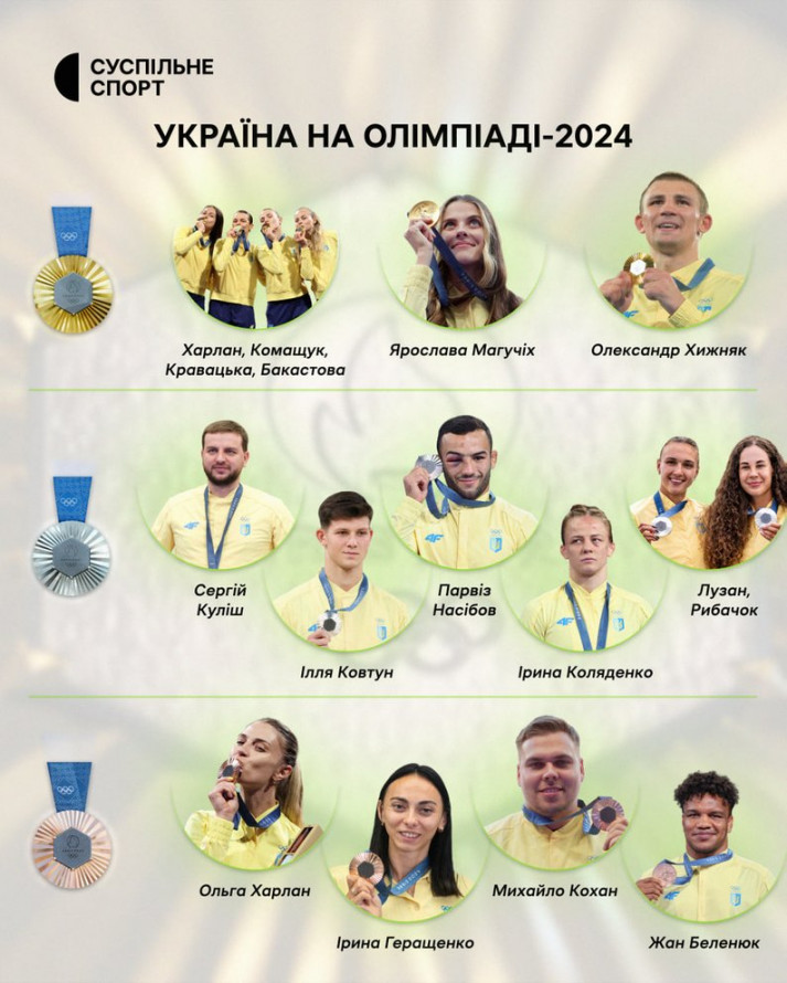 Запоріжець понесе прапор України на церемонії закриття Олімпіади у Парижі - трансляція 11 серпня ввечері