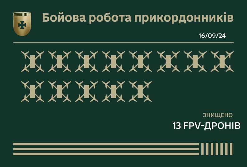 На Запорізькому напрямку прикордонники знищили 13 російських FPV-дронів