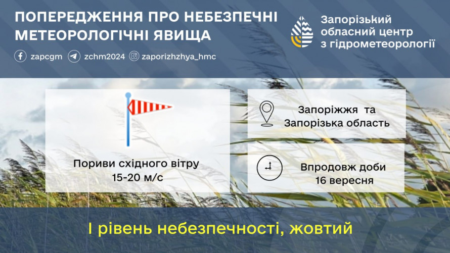 Хмарно і з дощем – синоптики розповіли про погоду в Запоріжжі найближчими днями