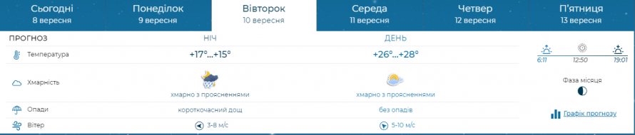 Яка погода очікується у Запоріжжі на початку нового тижня - прогноз