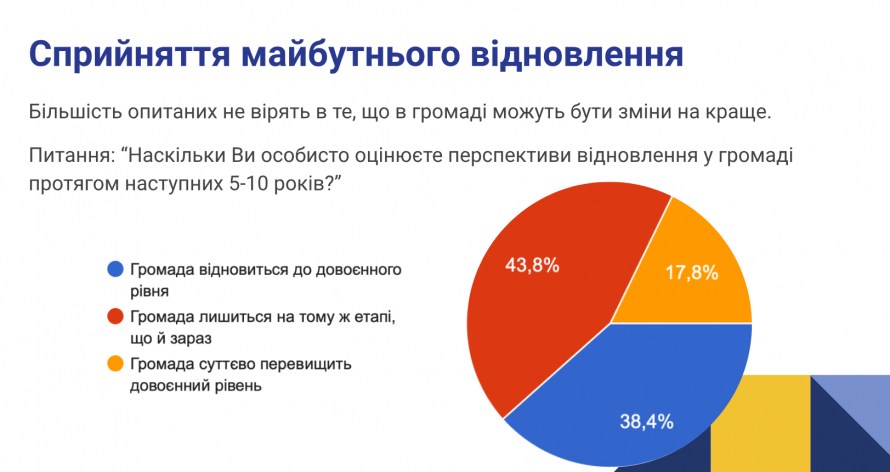 Настрої песимістичні - що показало опитування запоріжців щодо відновлення громади