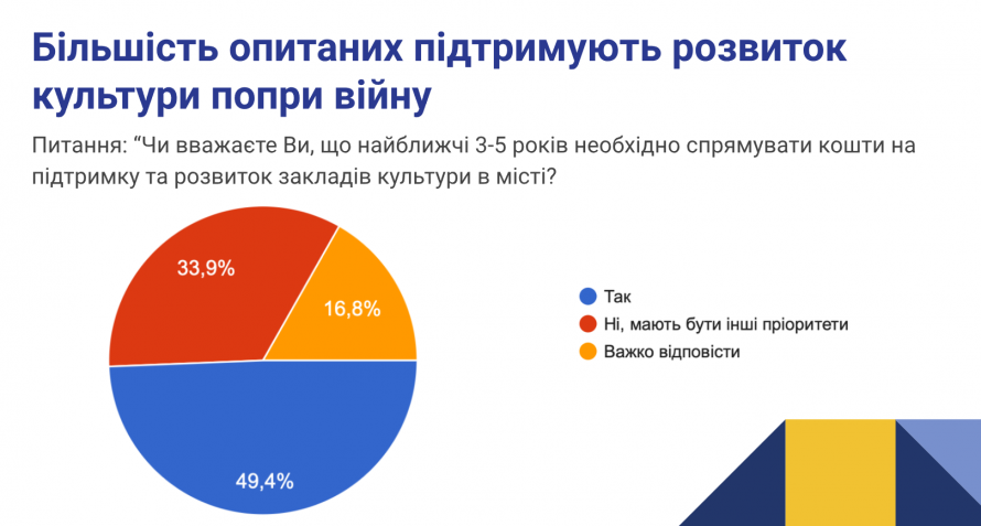 Настрої песимістичні - що показало опитування запоріжців щодо відновлення громади