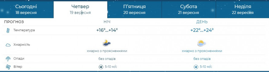 Середньоазіатське повітря - синоптикиня розповіла, чого очікувати від погоди в Запоріжжі найближчими днями