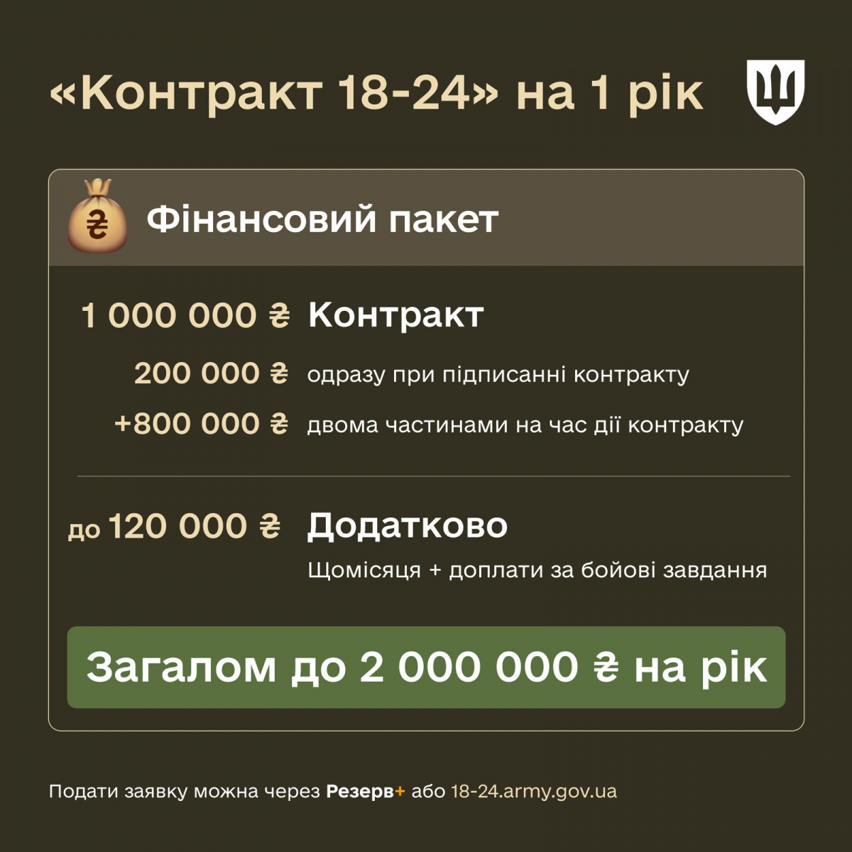Контракт 18-24» - Міноборони запускає новий формат добровільної служби для молоді