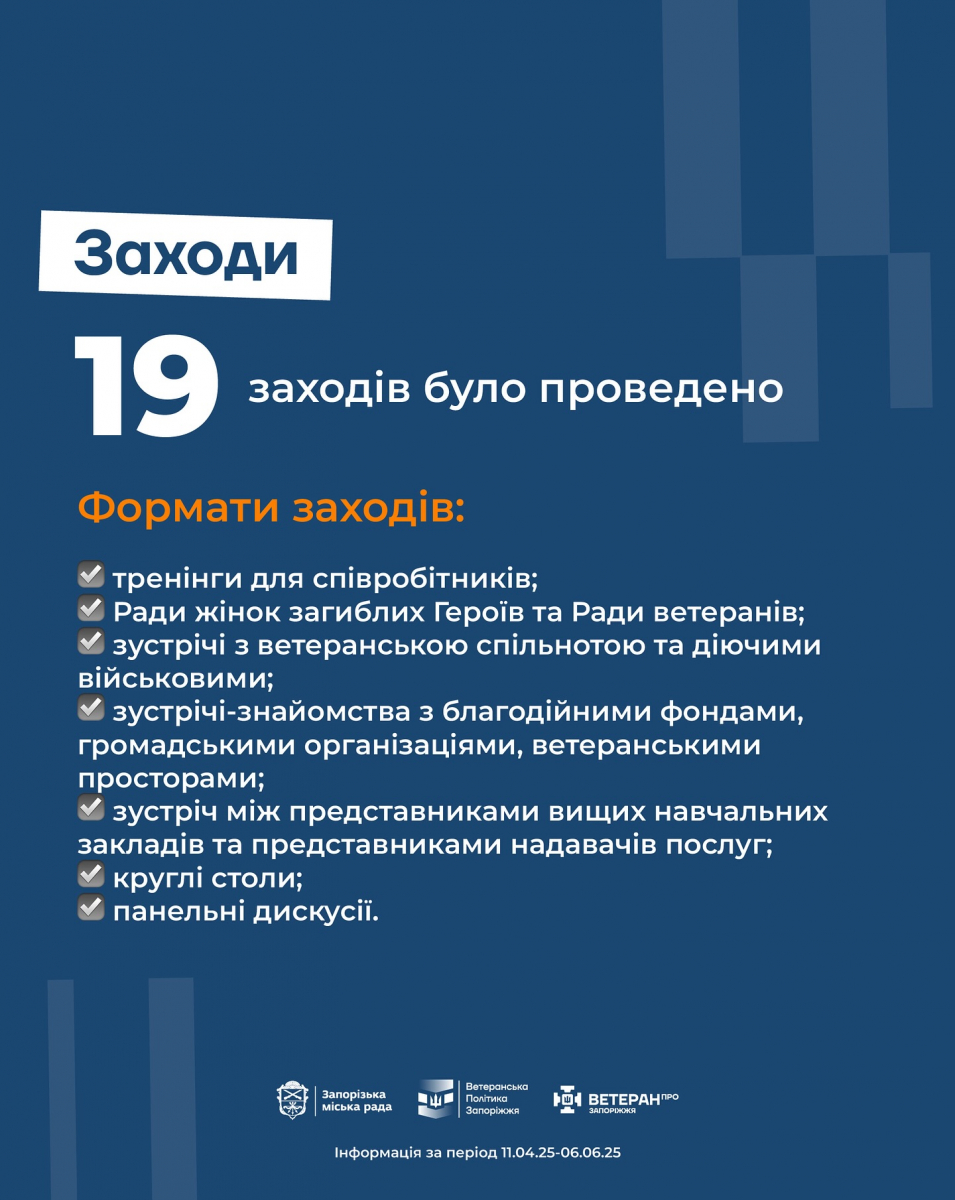 Ветерани отримують підтримку — у Запоріжжі вже місяць працює простір «Ветеран PRO»