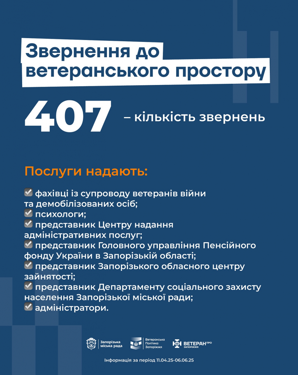 Ветерани отримують підтримку — у Запоріжжі вже місяць працює простір «Ветеран PRO»