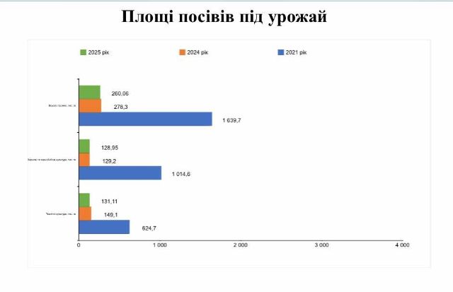 Війна, спека, сарана - як аграрії Запоріжжя борються за врожай у 2025 році