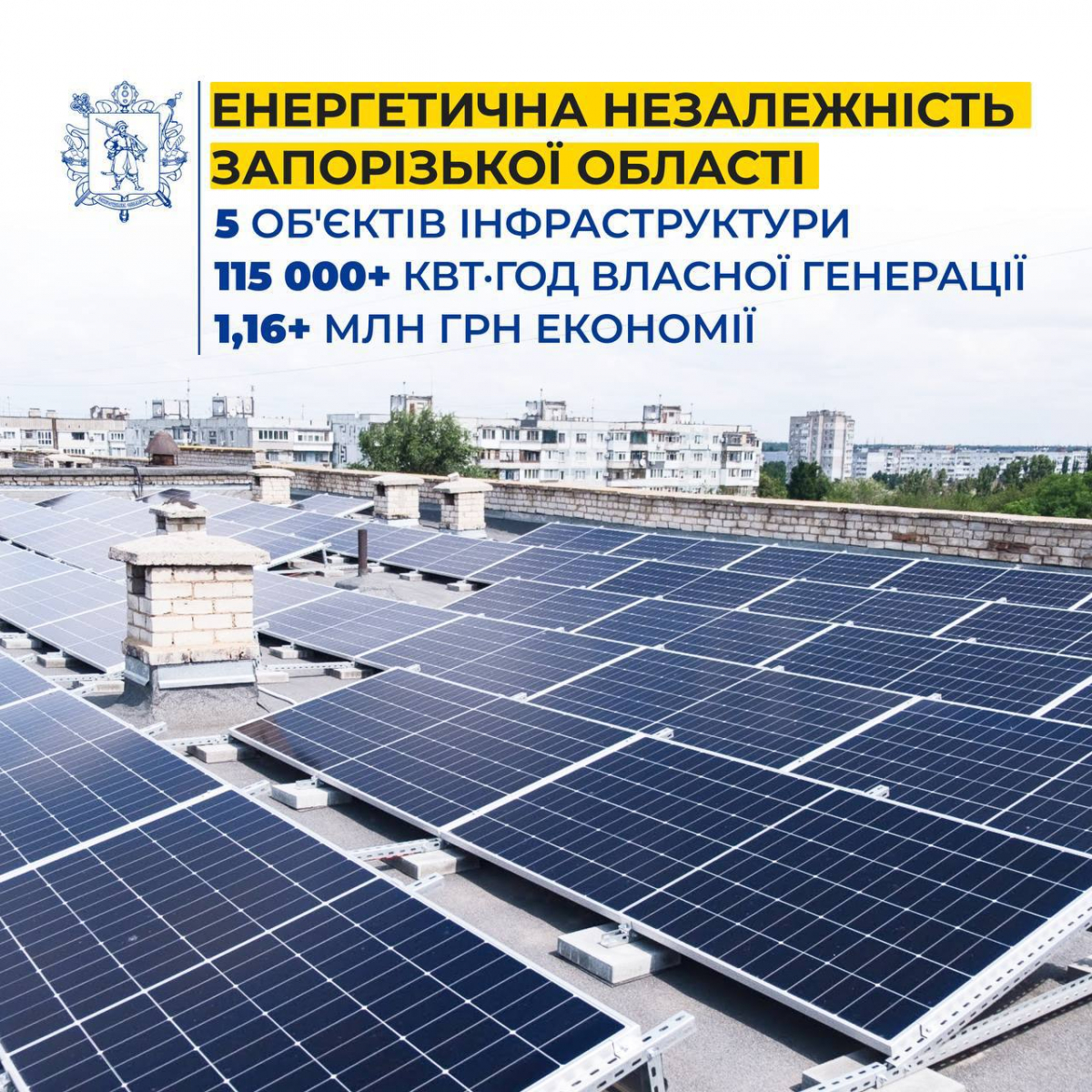Сонце для лікарень і шкіл - як Запоріжжя економить мільйони і готується до зими