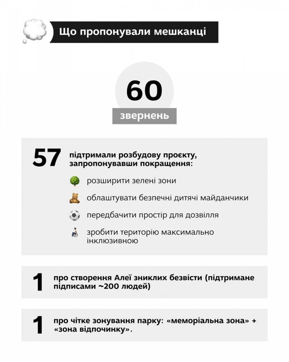 У Запоріжжі планують розбудову меморіалу «Посадка. Дерево пам’яті» - як проходило обговорення