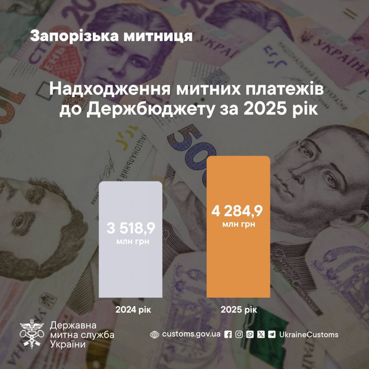 Метали, мінерали та продукти - що найчастіше експортували із Запоріжжя у 2025 році