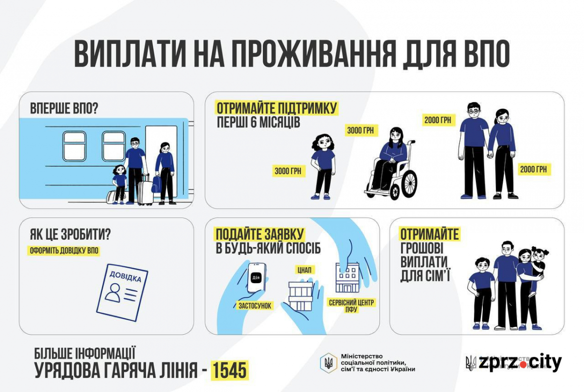 Грошова підтримка та медичний догляд для ВПО у Запоріжжі: що і як отримати
