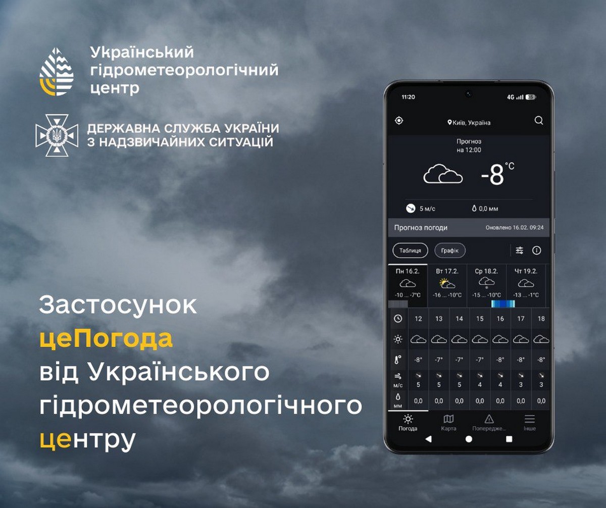 Укргідрометцентр запустив застосунок "є погода", фото:  ДСНС України