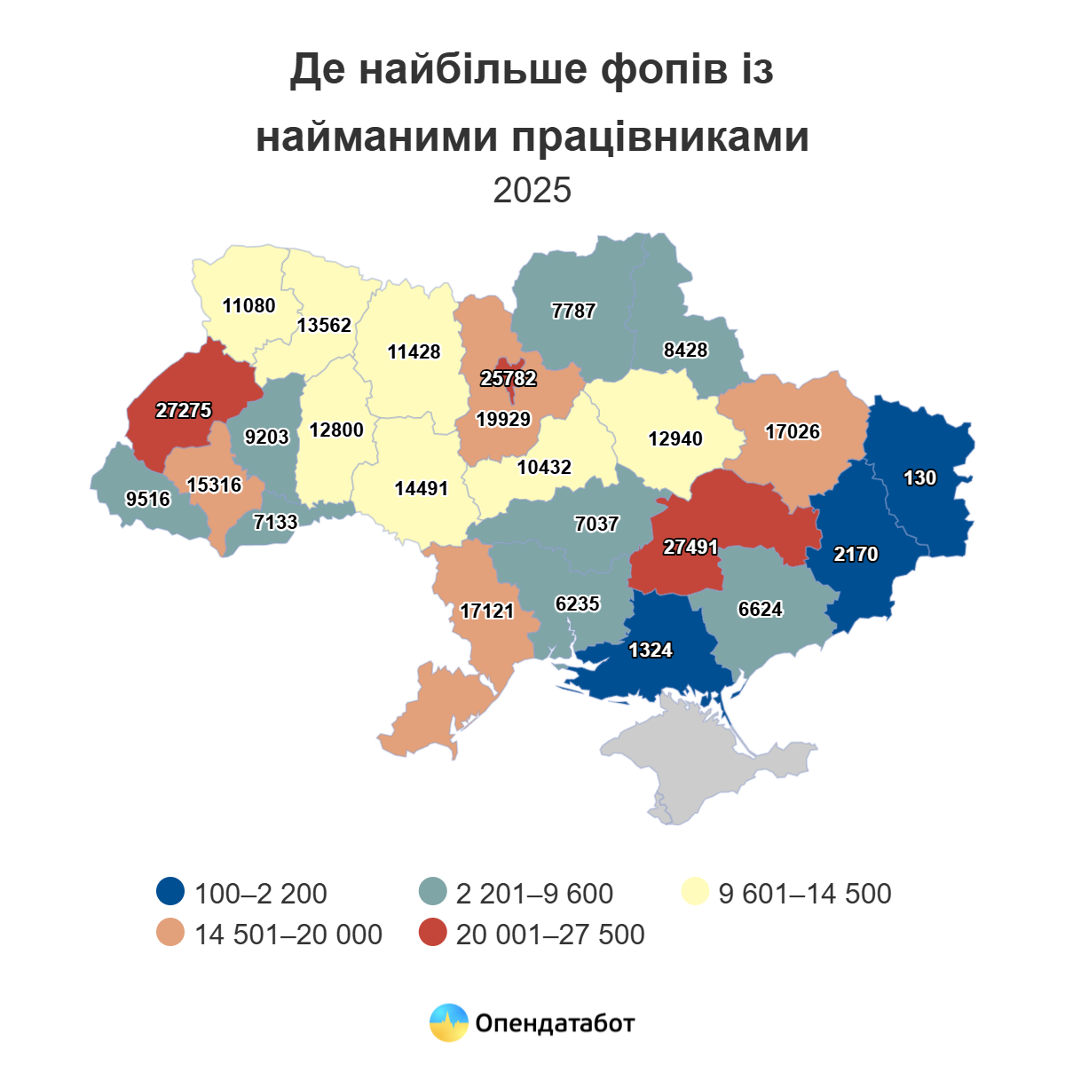 ФОПи Запоріжжя створили понад 20 тисяч робочих місць: нові дані податкової