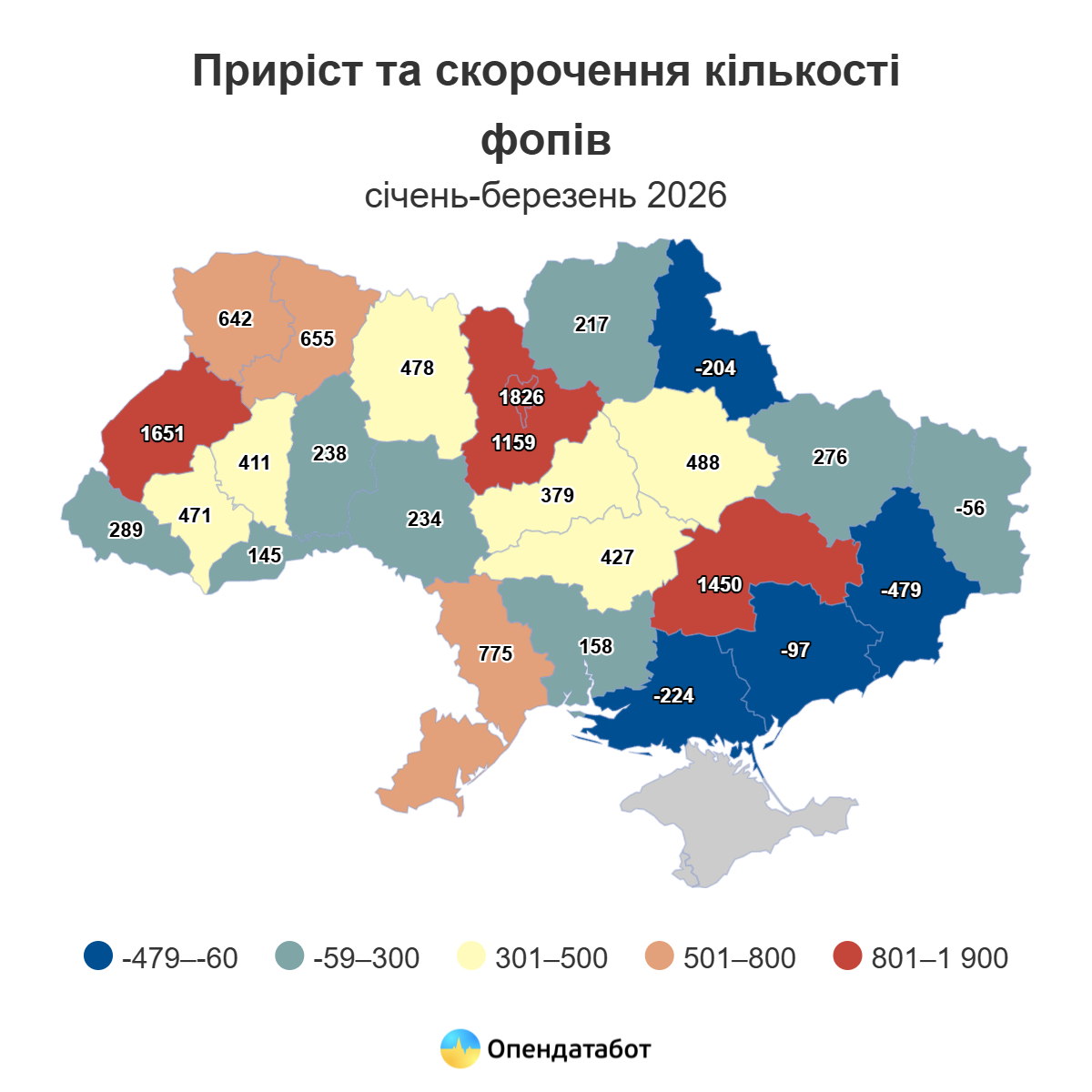 Підприємництво в Україні зростає, але Запорізька область у мінусі